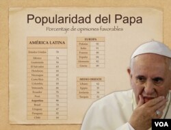 Centro Pew