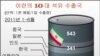 تحریمهای تازه مانع بیمه شدن نفتکشهای حامل نفت ایران در اروپا