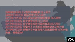 新疆近年發生的暴力事件。