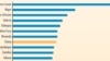 World Bank forecasts strong growth for sub-Saharan Africa. (World Bank)
